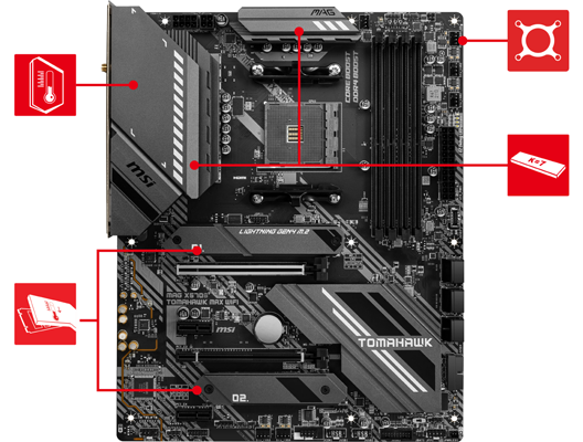 Temperature Features