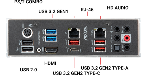 X570S I/O