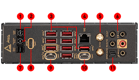 i/O Panel 