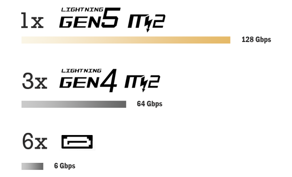 Storage capabilities
