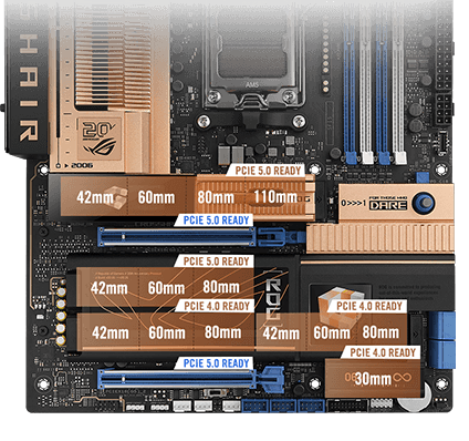 Cutout of motherboard with M.2 and PCIe specifications overlayed