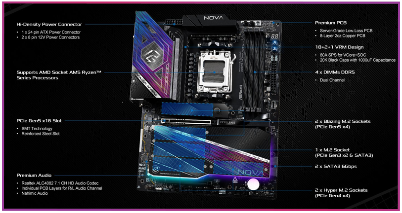 Performance Features