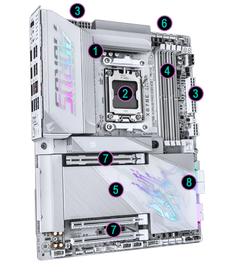 Annotated Diagram of Performance Features for the X870E AORUS PRO X3D ICE
