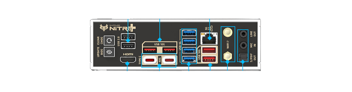 Rear IO ports of the NITRO+ motherboard.