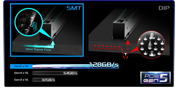 PCIe 5.0