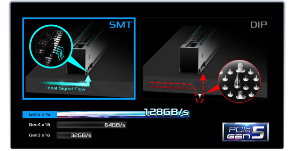 PCIe 5.0