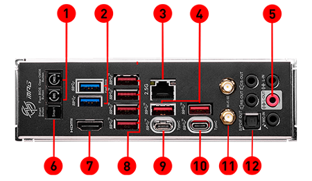 i/O Panel 