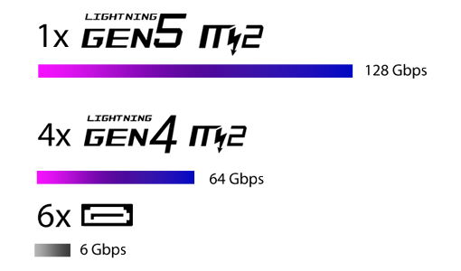 Storage capabilities