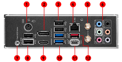 i/O Panel 