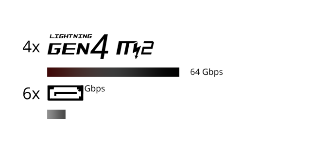 Storage capabilities