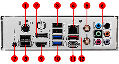 i/O Panel 