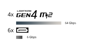 Storage capabilities