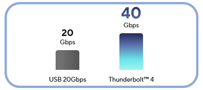 PCIe 5.0 Support