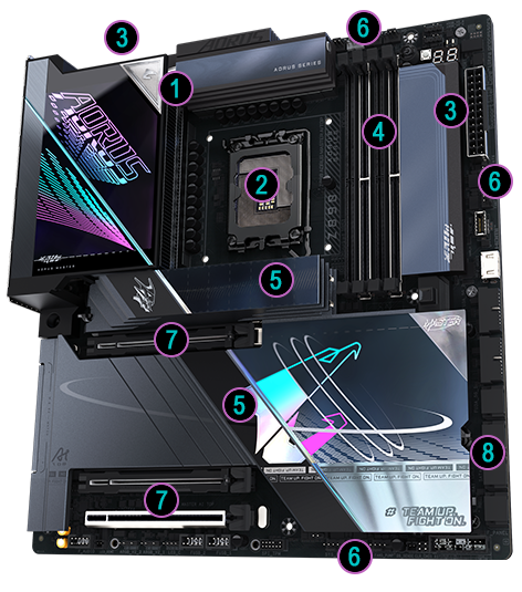 Annotated Diagram of Performance Features for the B860 AORUS ELITE WIFI 7
