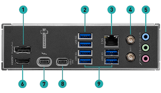 List of Connectivity Features