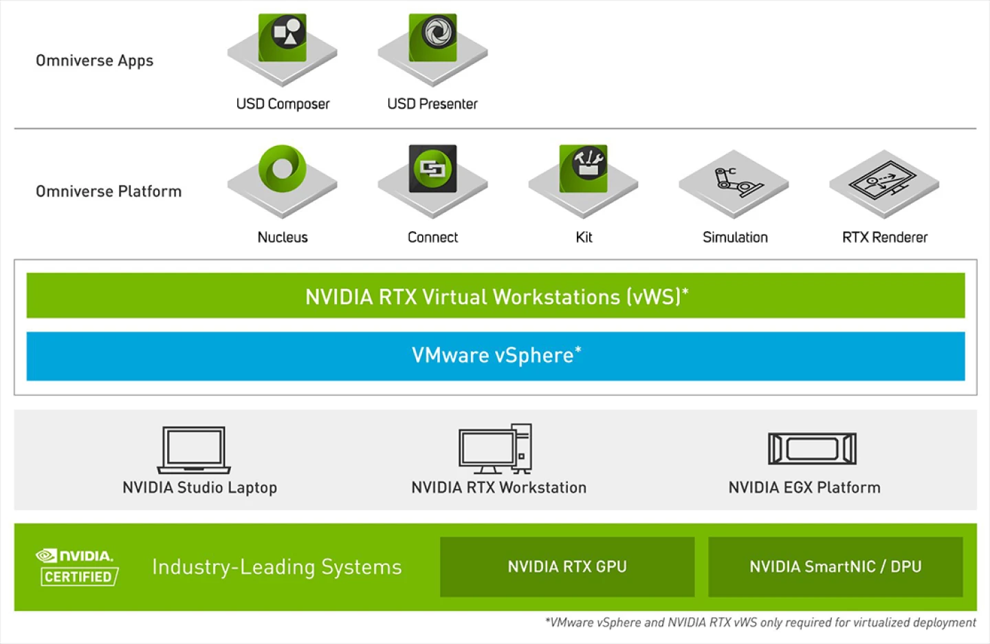 NVIDIA OMNIVERSE