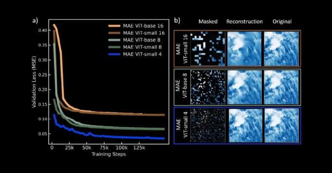 Scientific Computing & HPC