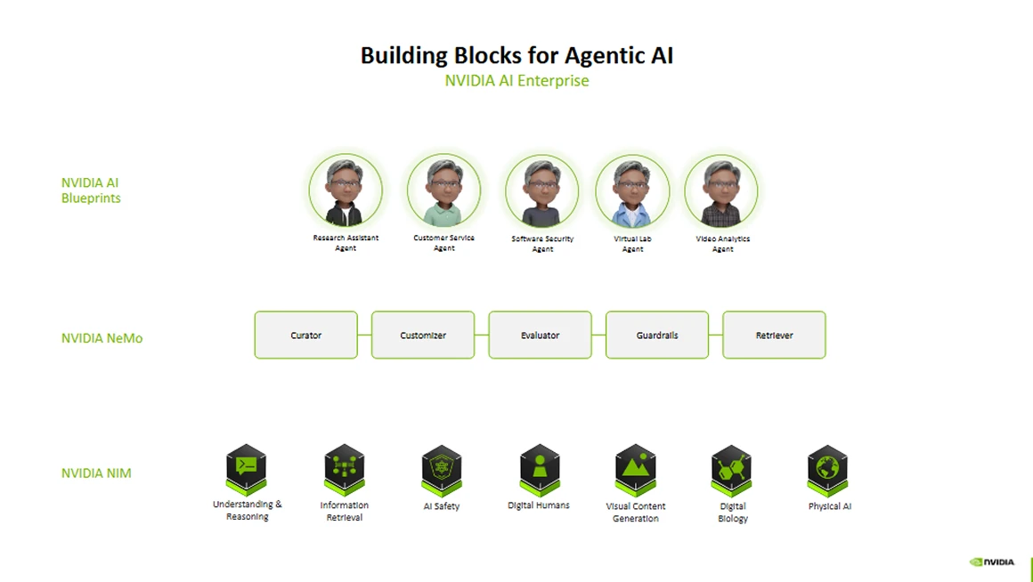 Building Blocks for Agentic AI
