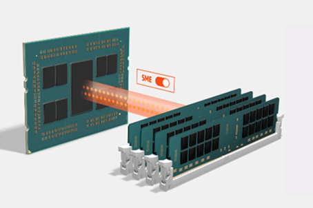 Secure Memory Encryption