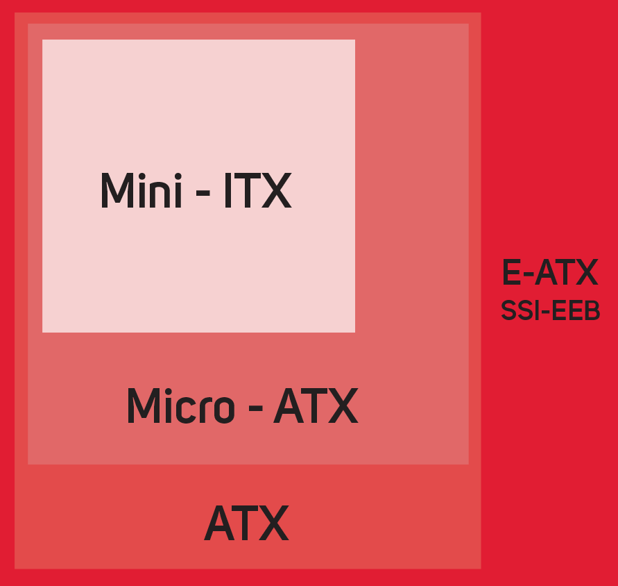 Motherboard Size Chart