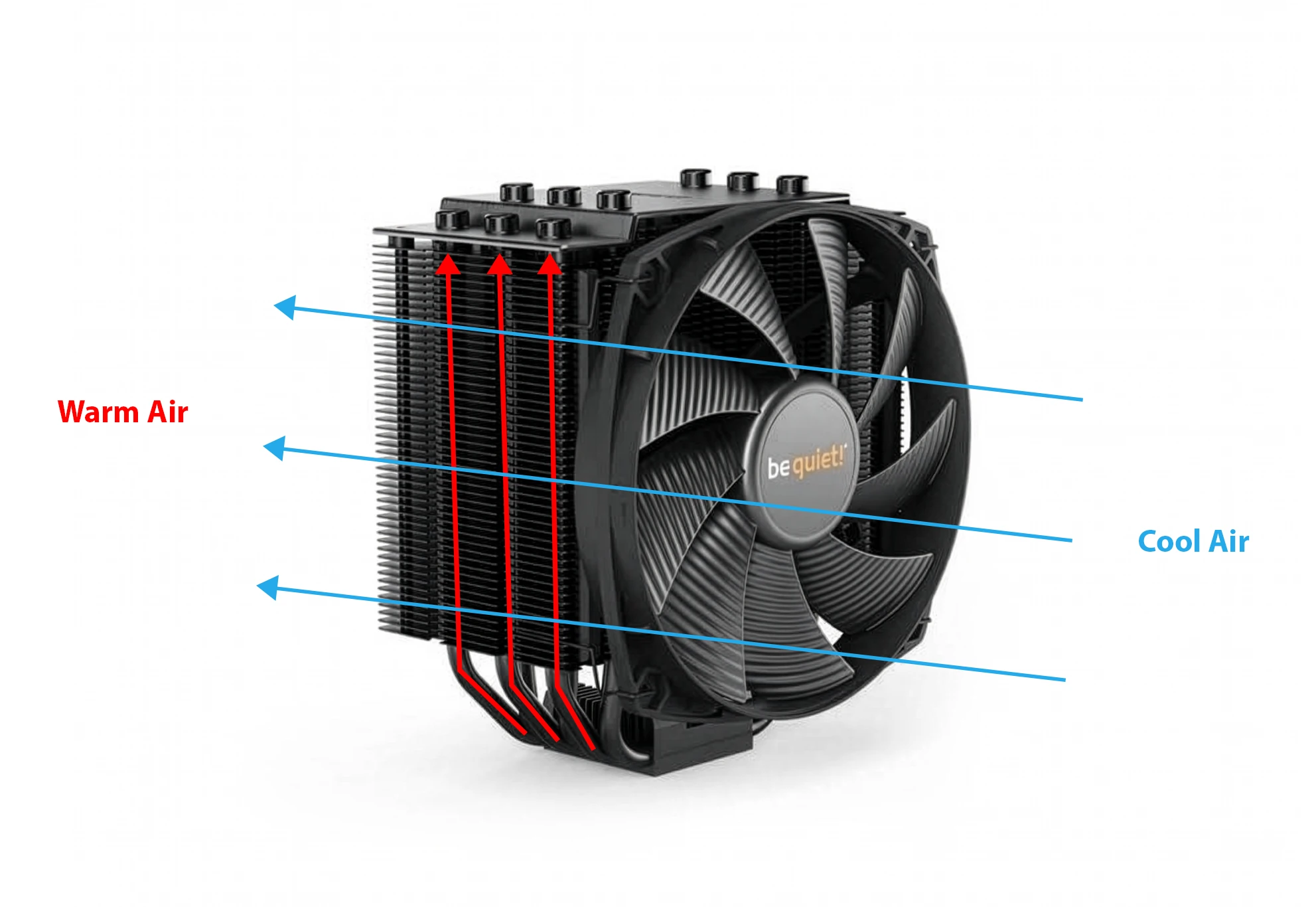 Example of a traditional CPU air cooler with heatsink and fan