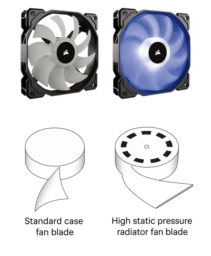 High static pressure fans designed for use with watercooling radiators