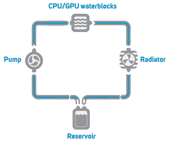 Watercooling Diagram