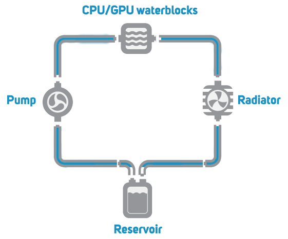 Watercooling Comparison, Buyers Guide