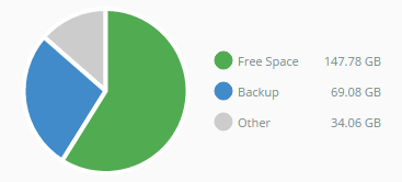 External storage capacity for home use