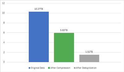 External storage capacity for tiered NAS and SDS systems