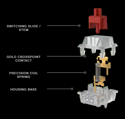 How Mechanical Switches Work