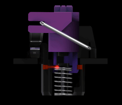 How Optical Mechanical Switches Work