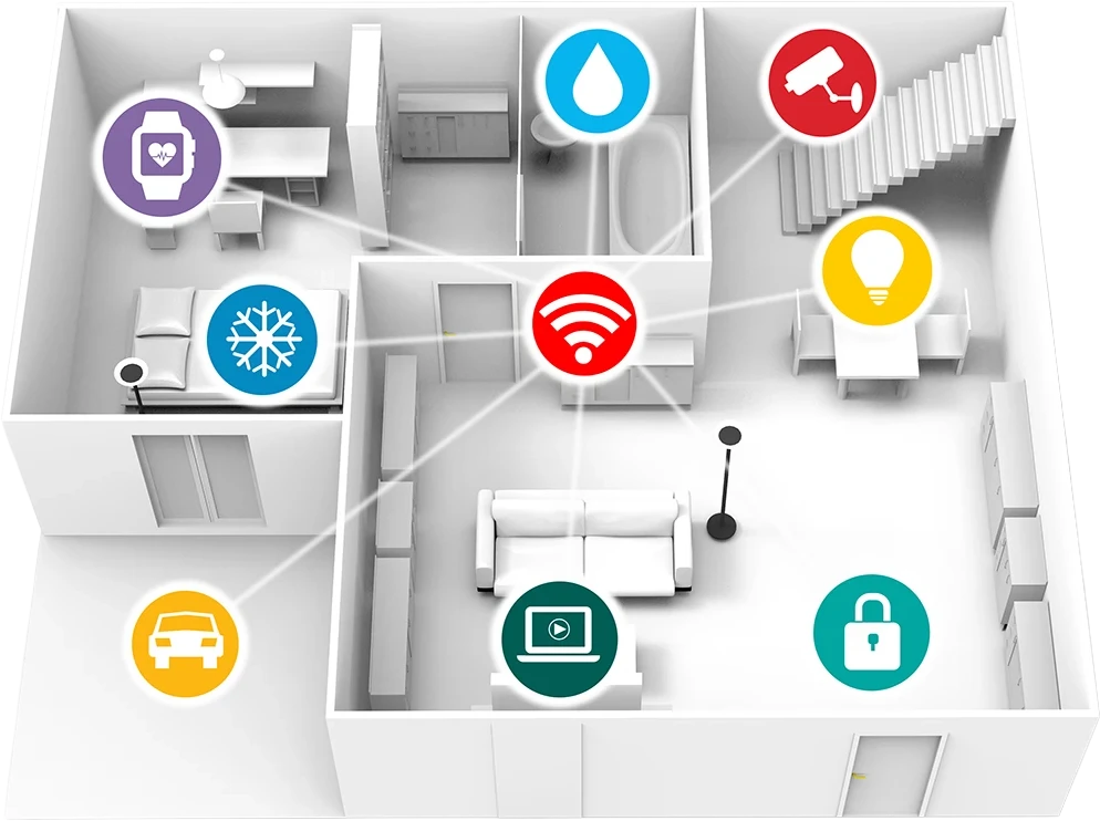 Smart home devices