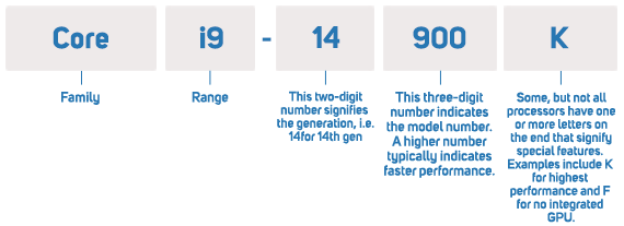 Intel CPU Buyers Guide - Intel Processors Comparison | SCAN UK