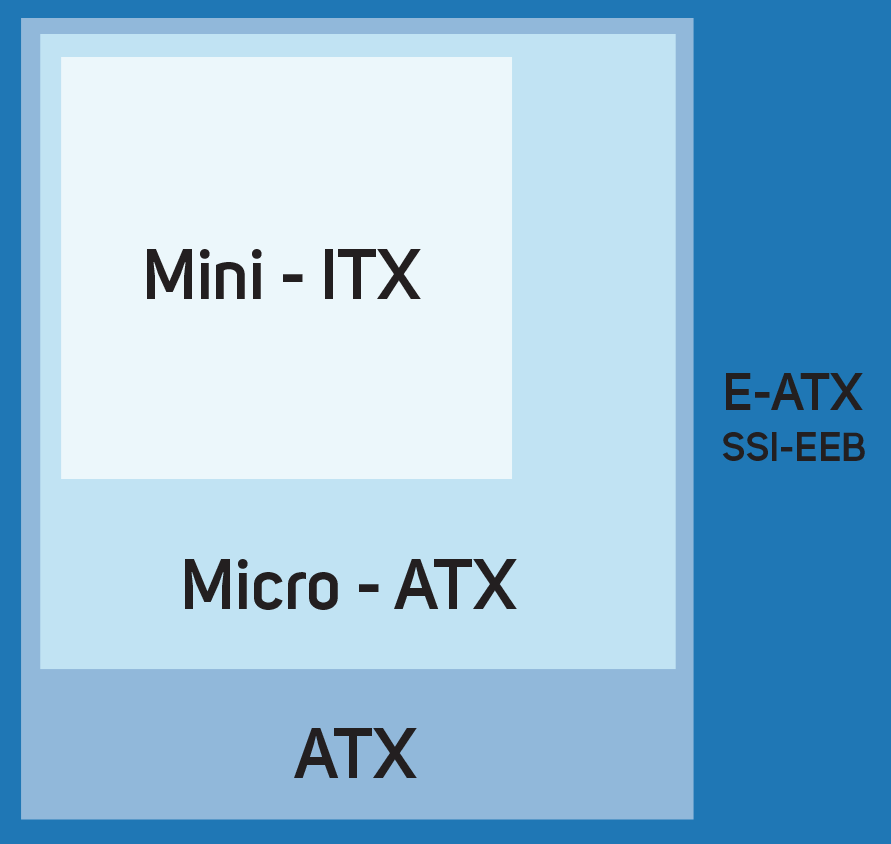 Atx Motherboard Size Chart