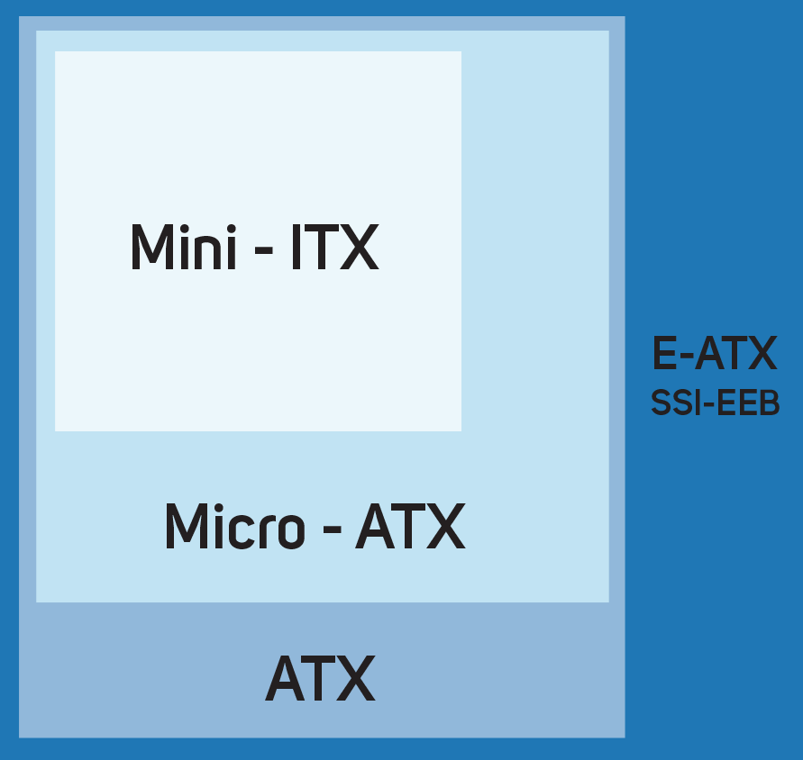 Intel Motherboard Size Chart