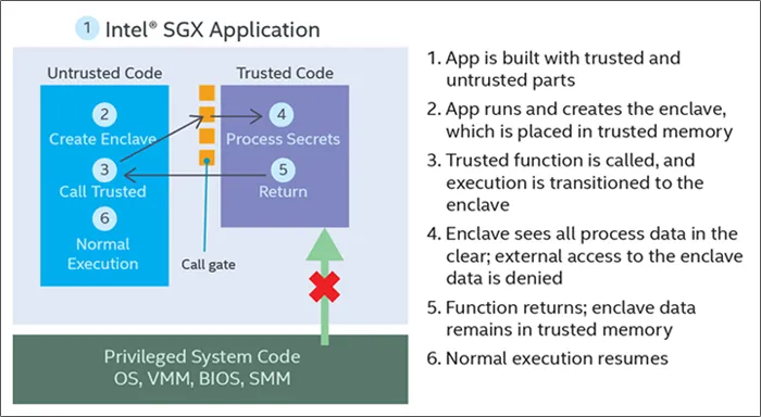 Software Guard Extensions