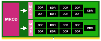 ECC DIMM