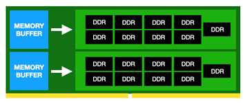 LRDIMM