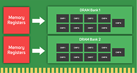 RDIMM