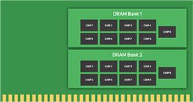 UDIMM