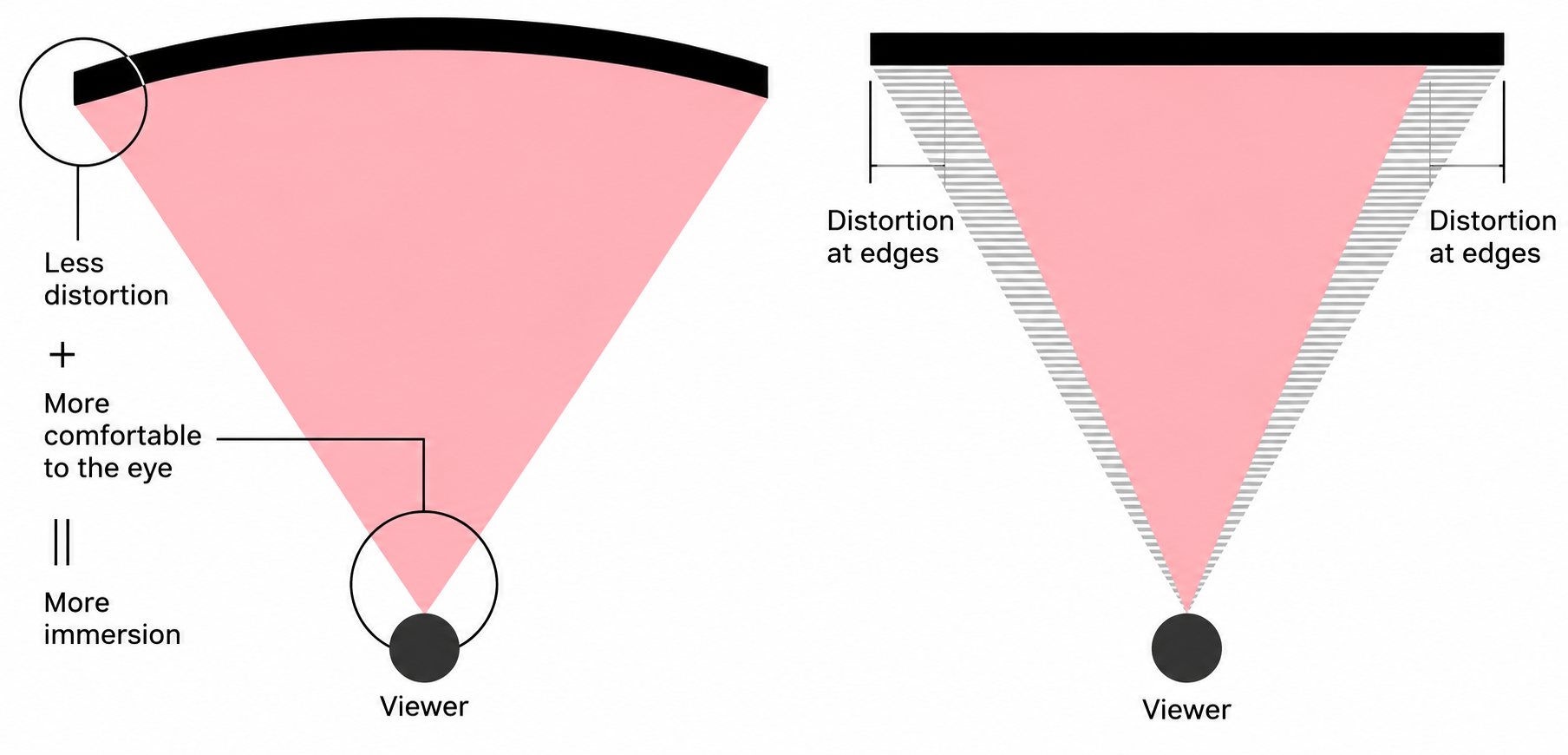 Game view compared across different monitor aspect ratios