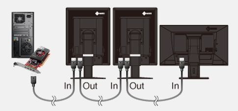 monitor connections