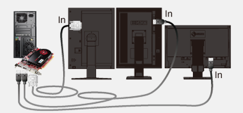 monitor connections