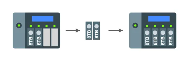 NAS enclosure with multiple drive bays demonstrating upgrade potential