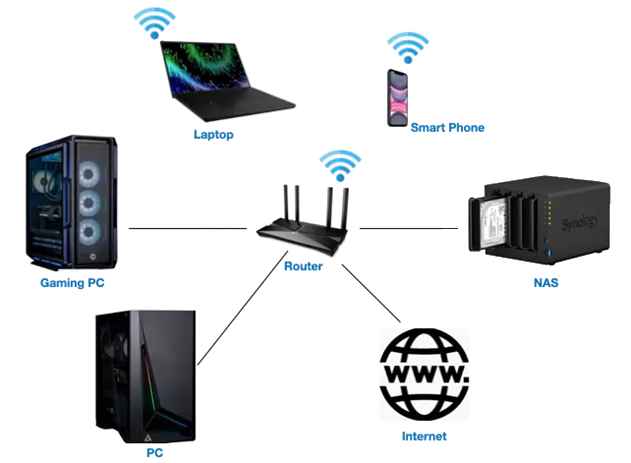 Illustration showing multiple users accessing shared data on a NAS system