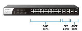 Ethernet Switch