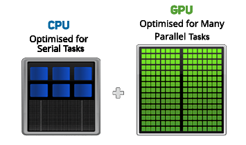 NVIDIA Workstation and Comparison | Buyers Guide | SCAN UK