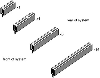 PCIe Cards