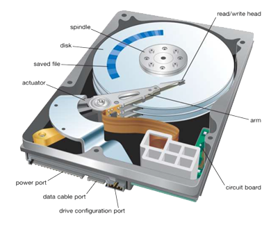 Best Internal Storage | Buyers Guide | SCAN UK